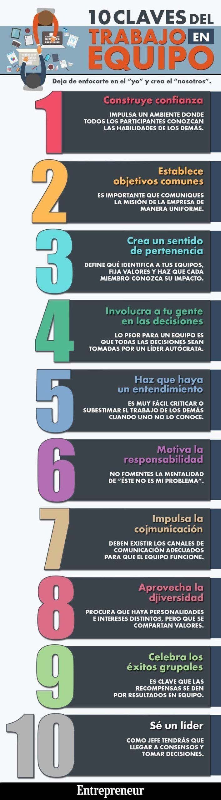10-claves-equipos-de-trabjo-infografia