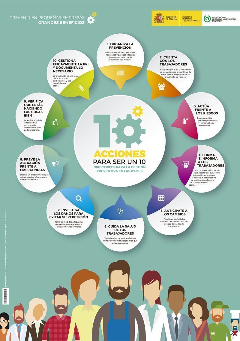 10_acciones_gestion_prl_pymes