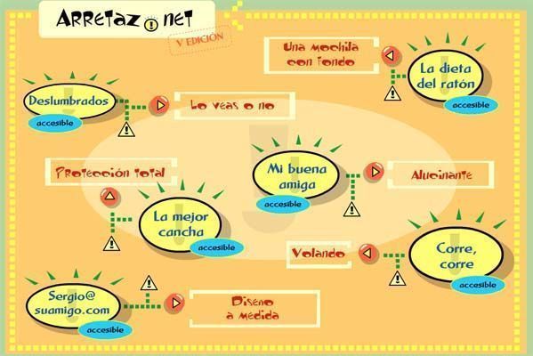 Arretaz.NET