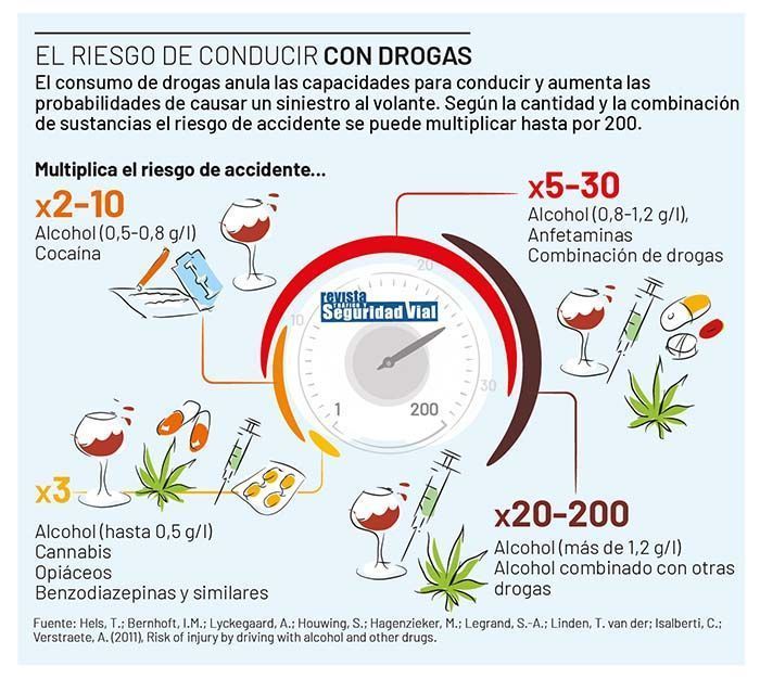 Así son los controles de alcoholemia y drogas