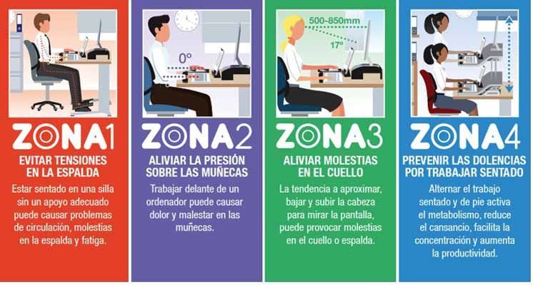 Cinco consejos para trabajar posturalmente de forma correcta en la oficina copia