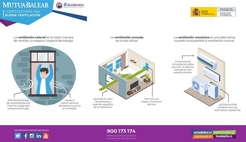 MUTUA BALEAR ESTRENA UNA NUEVA SECCIÓN WEB DEDICADA LA VENTILACIÓN DE LOS ESPACIOS INTERIORES