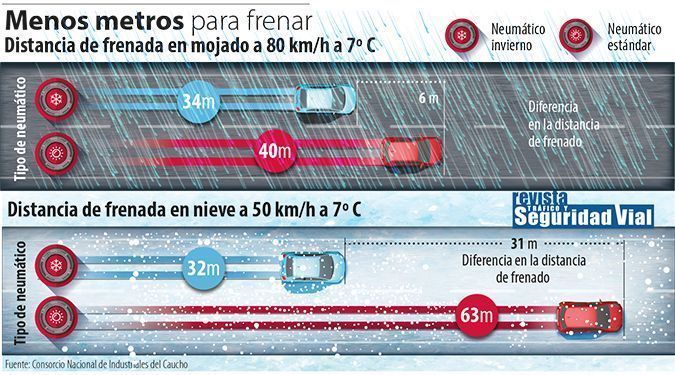 Neumáticos para el invierno