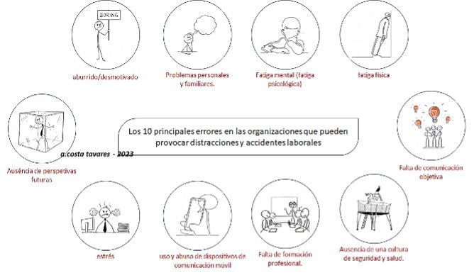 Distracción en el lugar de trabajo y accidente de trabajo- 10 causas