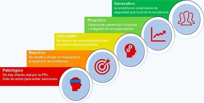 El liderazgo, clave en la cultura preventiva