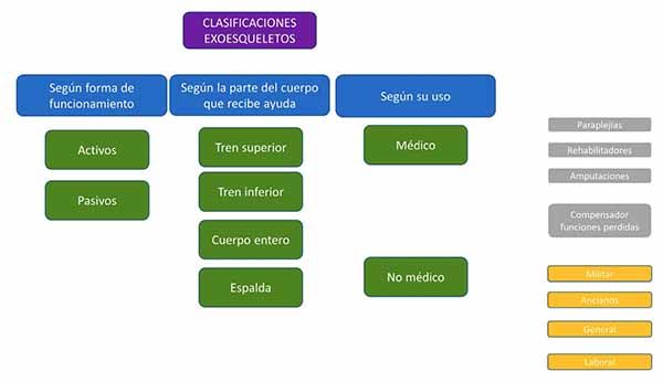Exoesqueletos-definición-clasificación