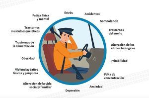 Factores psicosociales en la conducción de transporte colectivo por carretera AUTOBUSES