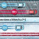 Frenar-invierno-135x135