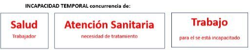 Incapacidad Temporal