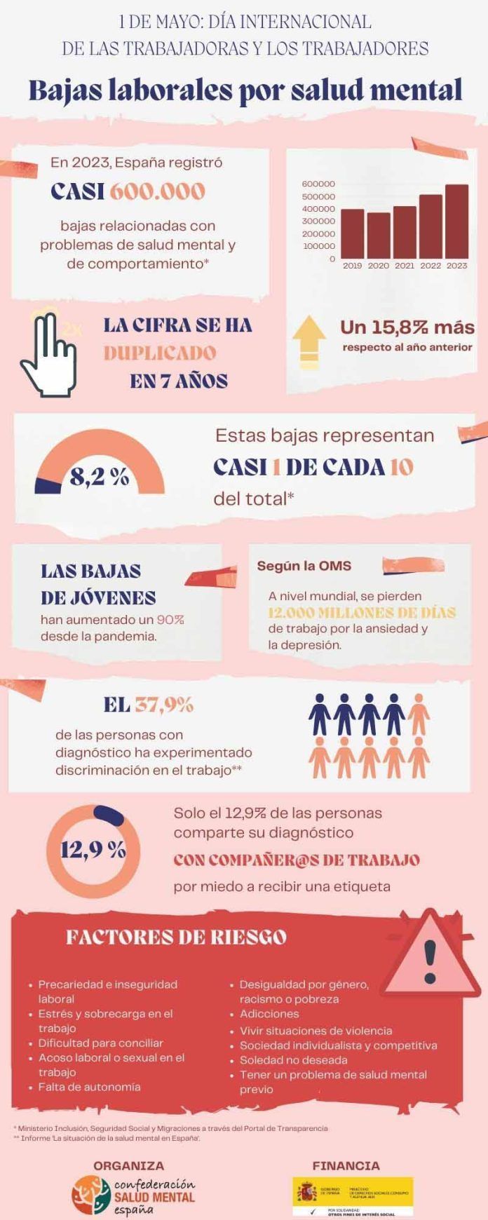 Infografia Salud Mental