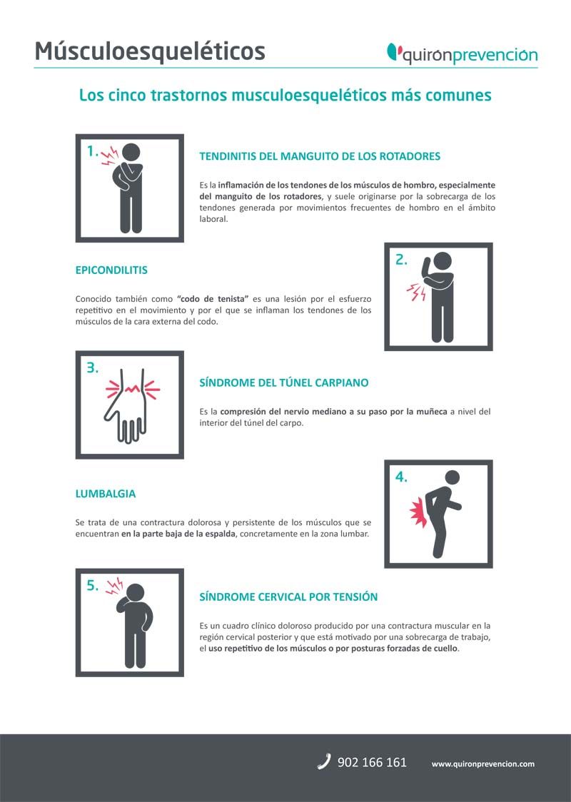 Infografia-trastornos musculoesqueléticos