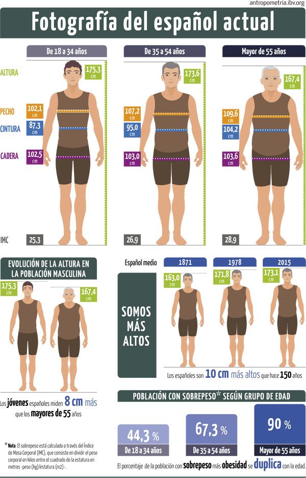 InfografiaSizing_1