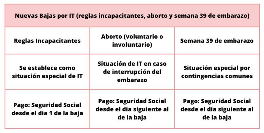 Ley Orgánica 1/2023 