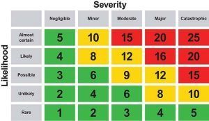 Metodología Evaluación de Riesgos