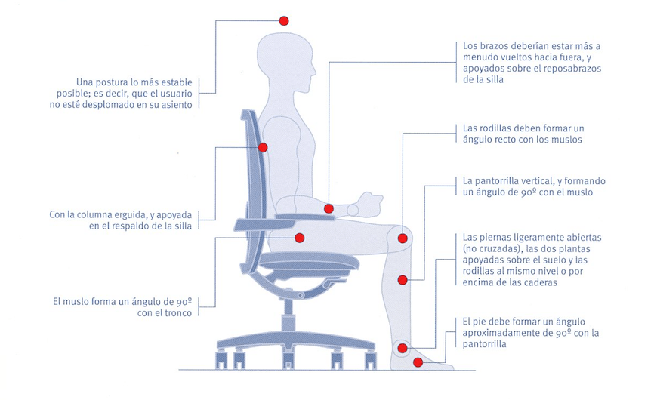 Únicamente el 33% de los teletrabajadores está cómodo con su silla de trabajo en casa Únicamente el 33% de los teletrabajadores está cómodo con su silla de trabajo en casa