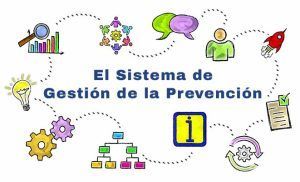 Sistema de gestión de la prevención