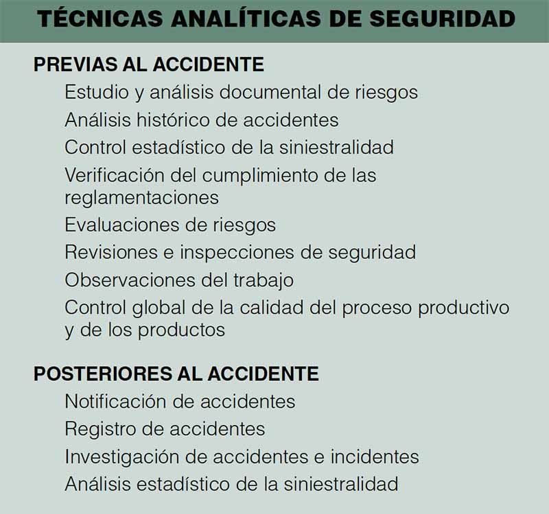 Técnicas análiticas de seguridad