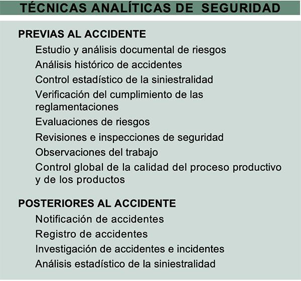 Técnicas analíticas de seguridad