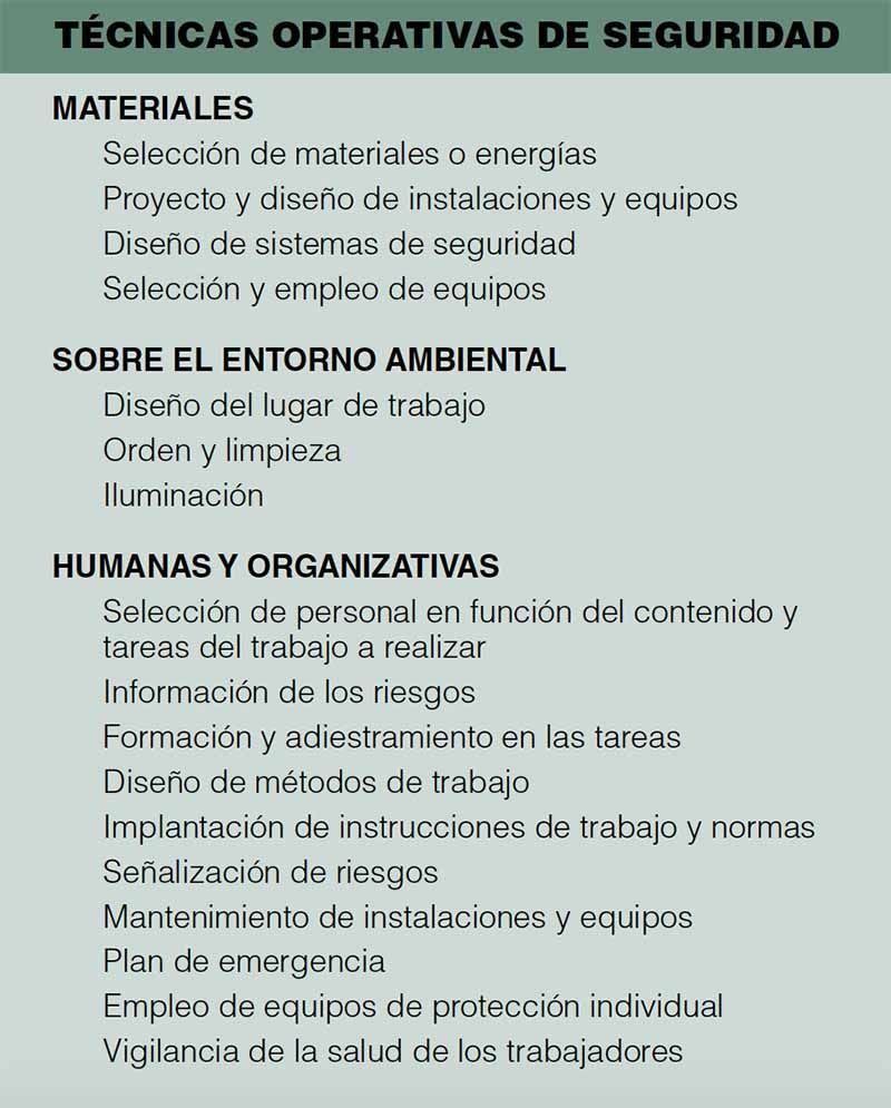 Técnicas operativas de seguridad