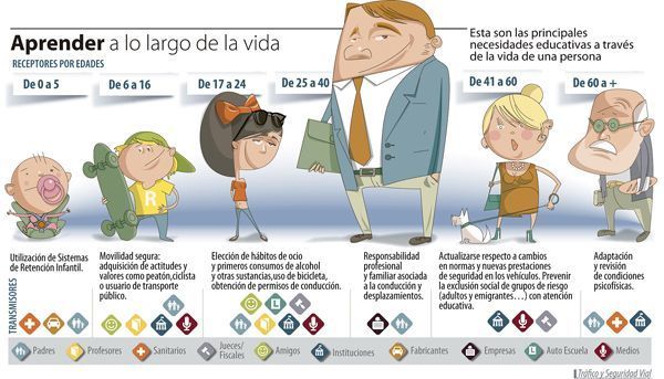EducacionVial