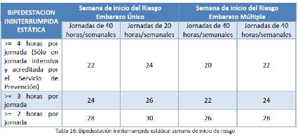 bipedestacion