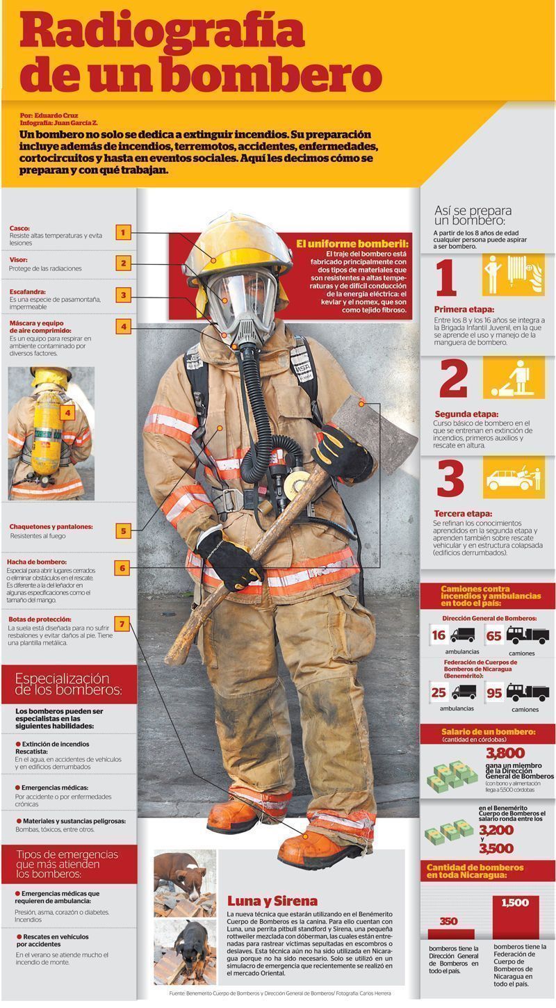 bombero