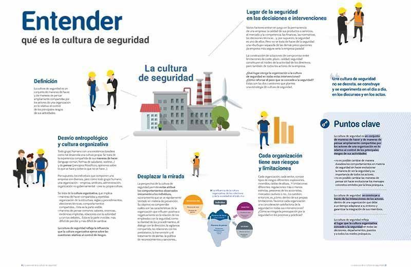claves-para-entender-cultura-de-la-seguridad