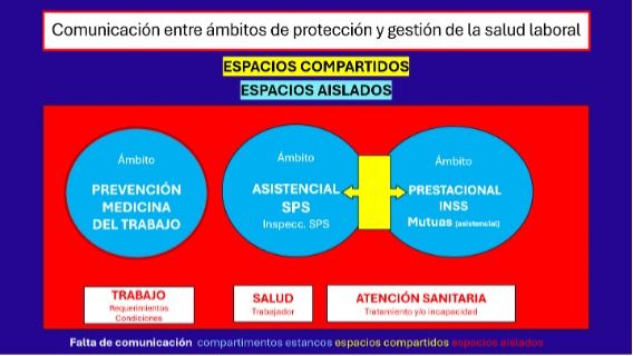 comunicación entre ambitos de proteccion y gestion de la salud laboral