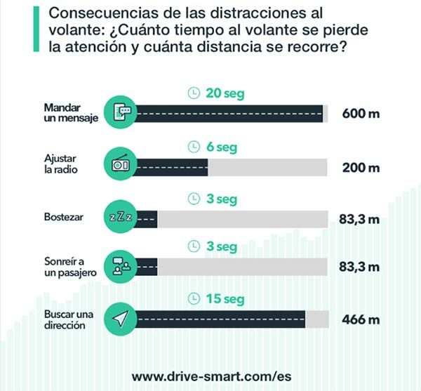 Las cinco distracciones más comunes al volante