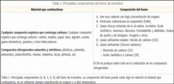 Fuente: http://www.murciasalud.es/toxiconet.php?iddoc=177670&idsec=4014