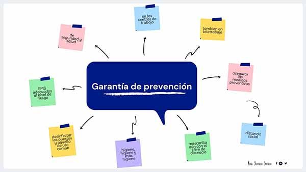 garantia de prevención