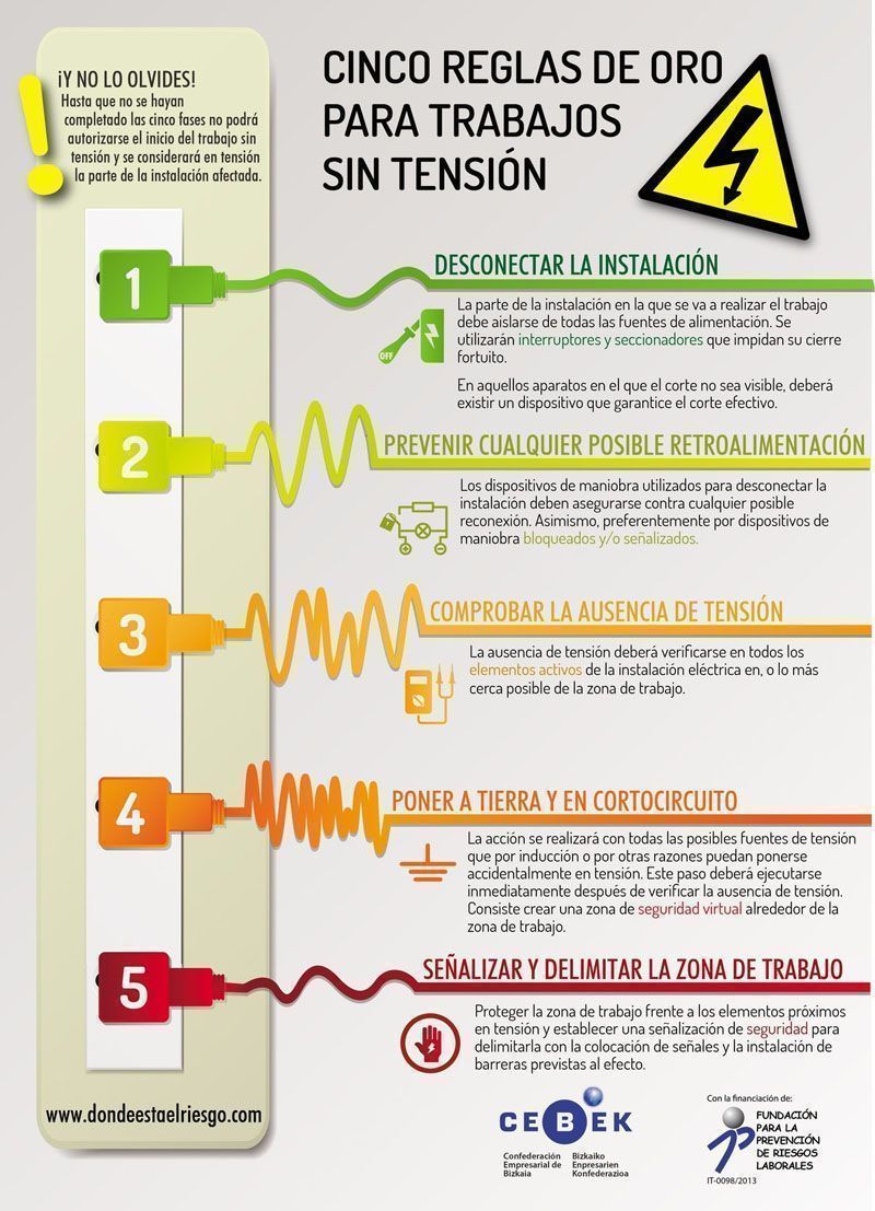 cinco-reglas-de-oro
