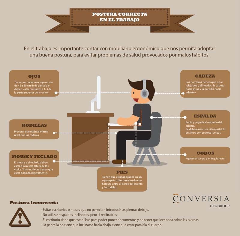 infografia-postura-correcta-en-el-trabajo