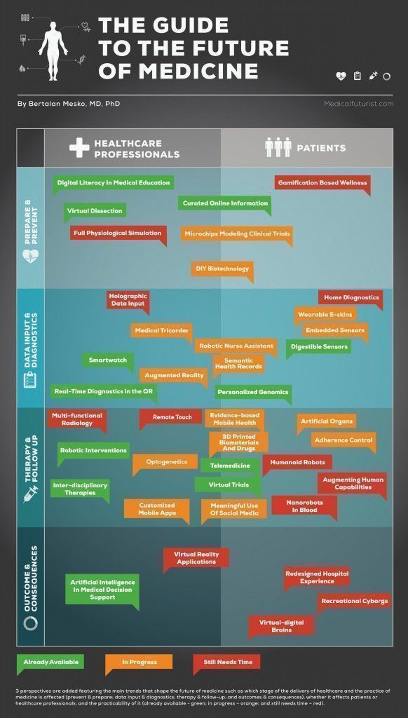 MEDICAL_infographic_final