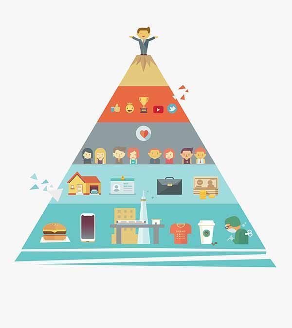 piramide maslow