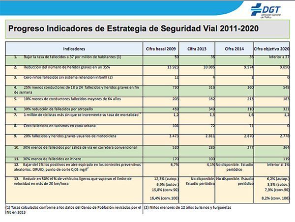 presentacion-balance-de-accidentes-2014-estrategia-detalle
