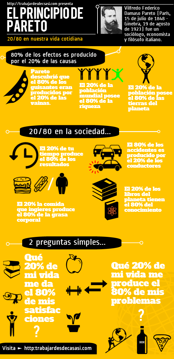 principio_de_pareto