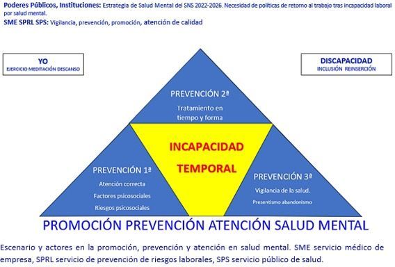 promoción prevención atención salud mental