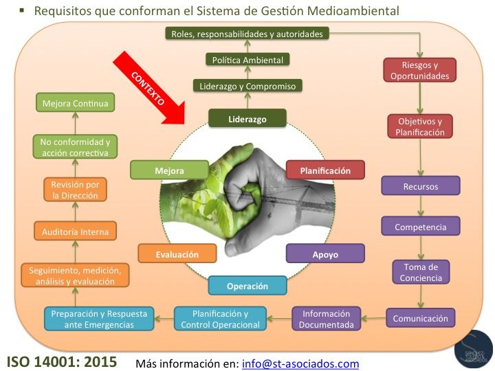 requisitos_iso_14001