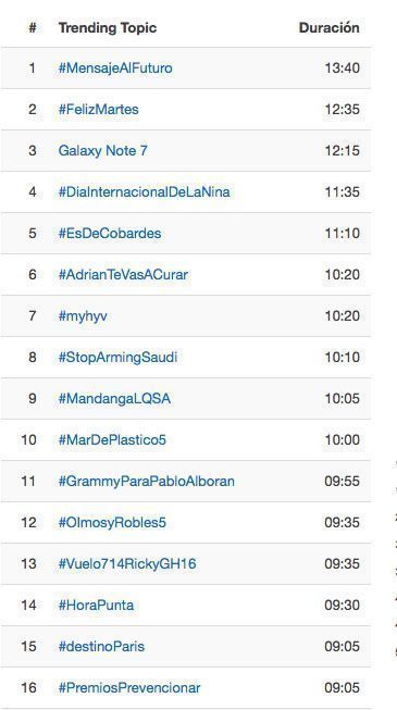 twitter_prevencionar_premios_prevencionar