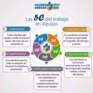 Las_5C_trabajo_equipo