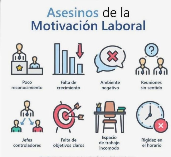 Asesinos de la Motivacion Laboral