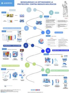 Bioseguridad