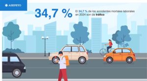 El 34,7% de los accidentes laborales mortales en el primer semestre de 2025 son de tráfico