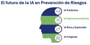 El futuro de la IA en Prevención de Riesgos