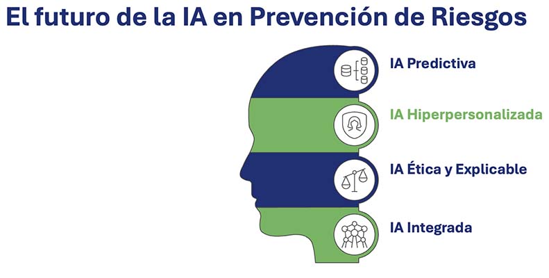 El futuro de la IA en Prevención de Riesgos