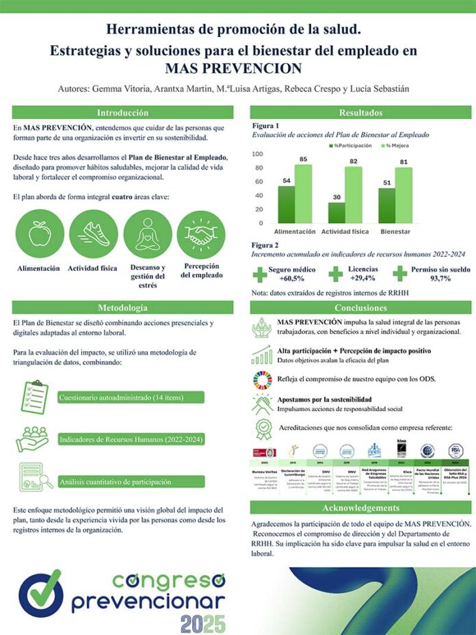 Herramientas de promoción de la salud: estrategias y soluciones para el bienestar del empleado en MAS PREVENCIÓN