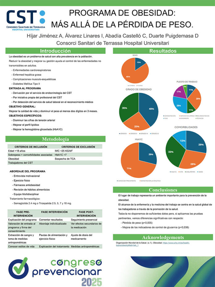 POSTER OBESIDAD
