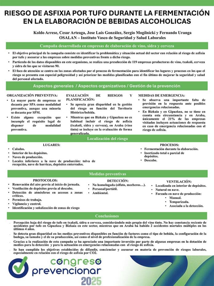 Riesgo de asfixia por tufo durante la fermentación en la elaboración de bebidas alcohólicas