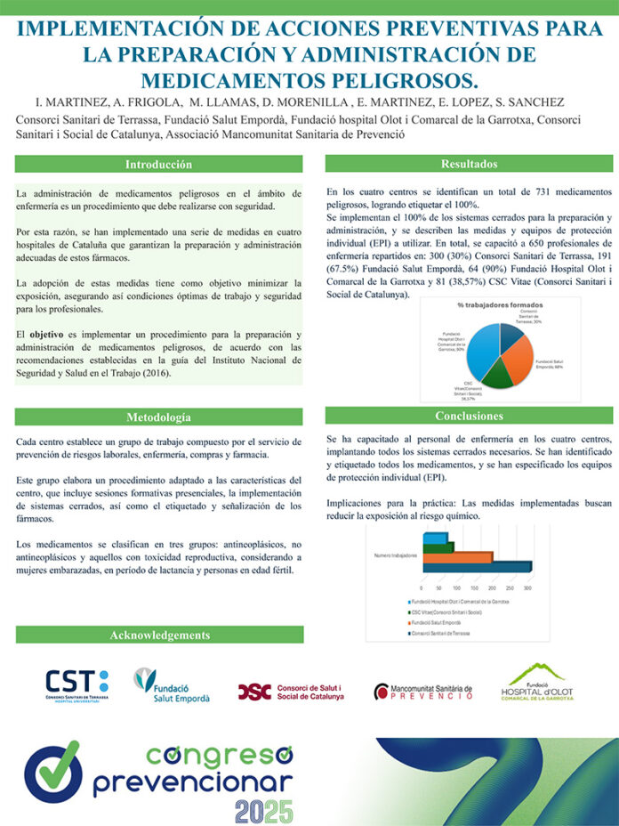 Implementación de acciones preventivas para la preparación y administración de medicamentos peligrosos